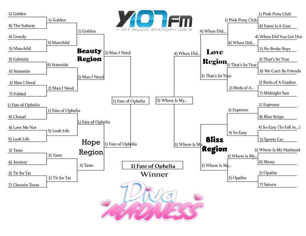 diva madness 2026 final